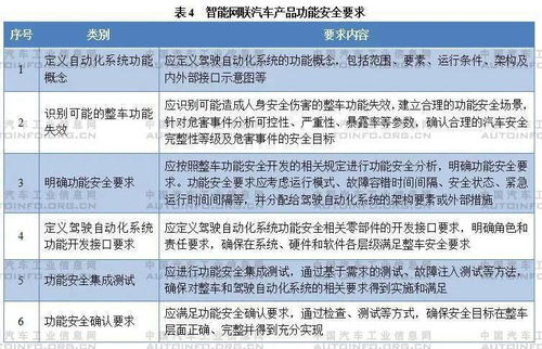 智能網聯汽車生產企業及產品準入管理指南 試行 征求意見稿 解讀