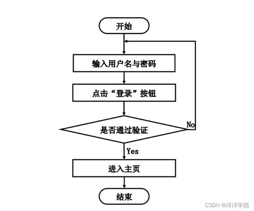 基于SpringBoot與協(xié)同過(guò)濾的就業(yè)推薦系統(tǒng)設(shè)計(jì)與實(shí)現(xiàn)